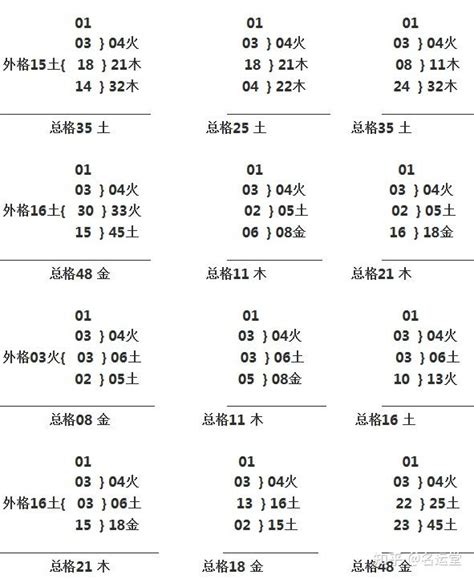 三才 姓名|三才五格最佳配置表